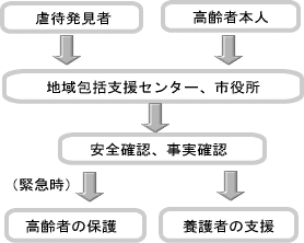 「家庭での虐待に気が付いたら」の画像