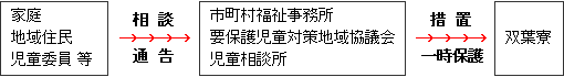 「家庭で子ども」の画像