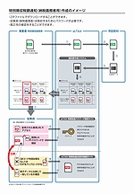 「納税義務者用通知」の画像