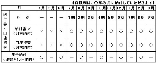 「今年度の納期限カレンダー」の画像