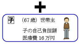 「70歳未満の人」の画像