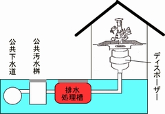 「ディスポーザーの使用について」の画像