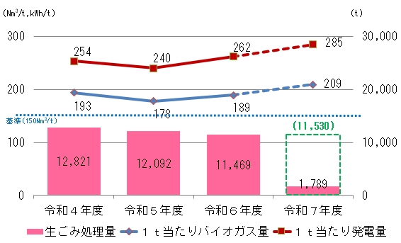 「施設の稼動状況」の画像