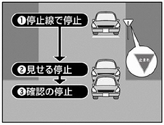 「3段階の停止が重要」の画像