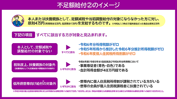 「不足額給付②」の画像