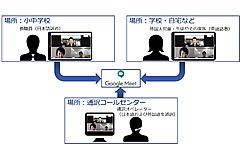 「外国人児童生徒への学校生活支援」の画像2