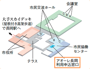 申込窓口図