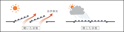 環境負荷軽減に対する配慮