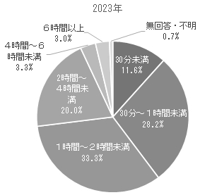 「滞在時間」の画像