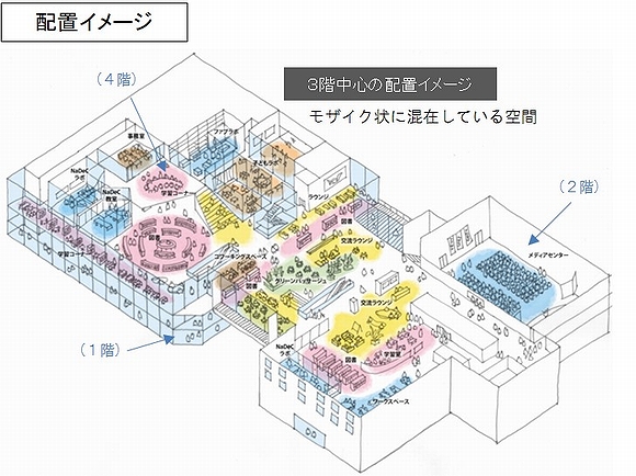 「人づくり・学び・交流エリアのイメージ」の画像3